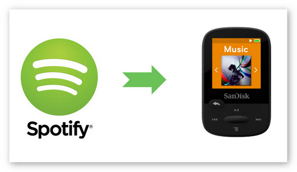 Spotify auf SanDisk MP3 Player uebertragen